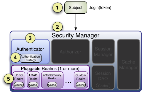 authentication flow diagram